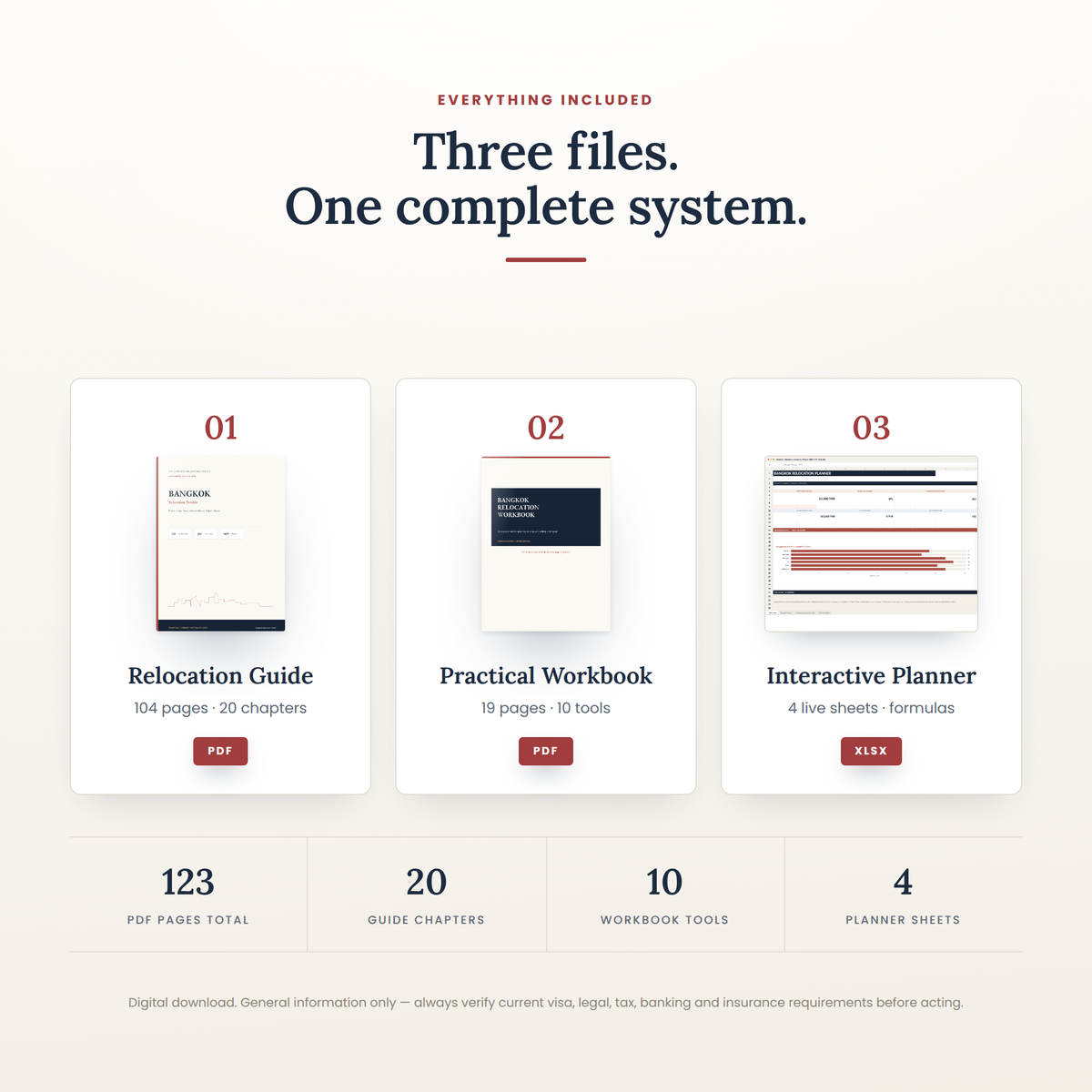 Overview of all three bundle components with their page counts and formats