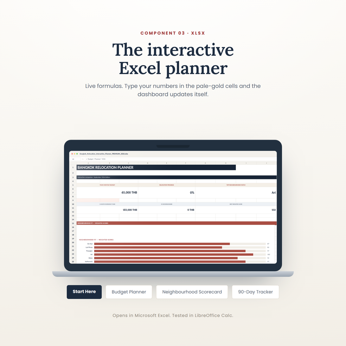 The interactive Excel relocation planner open on the Start Here dashboard