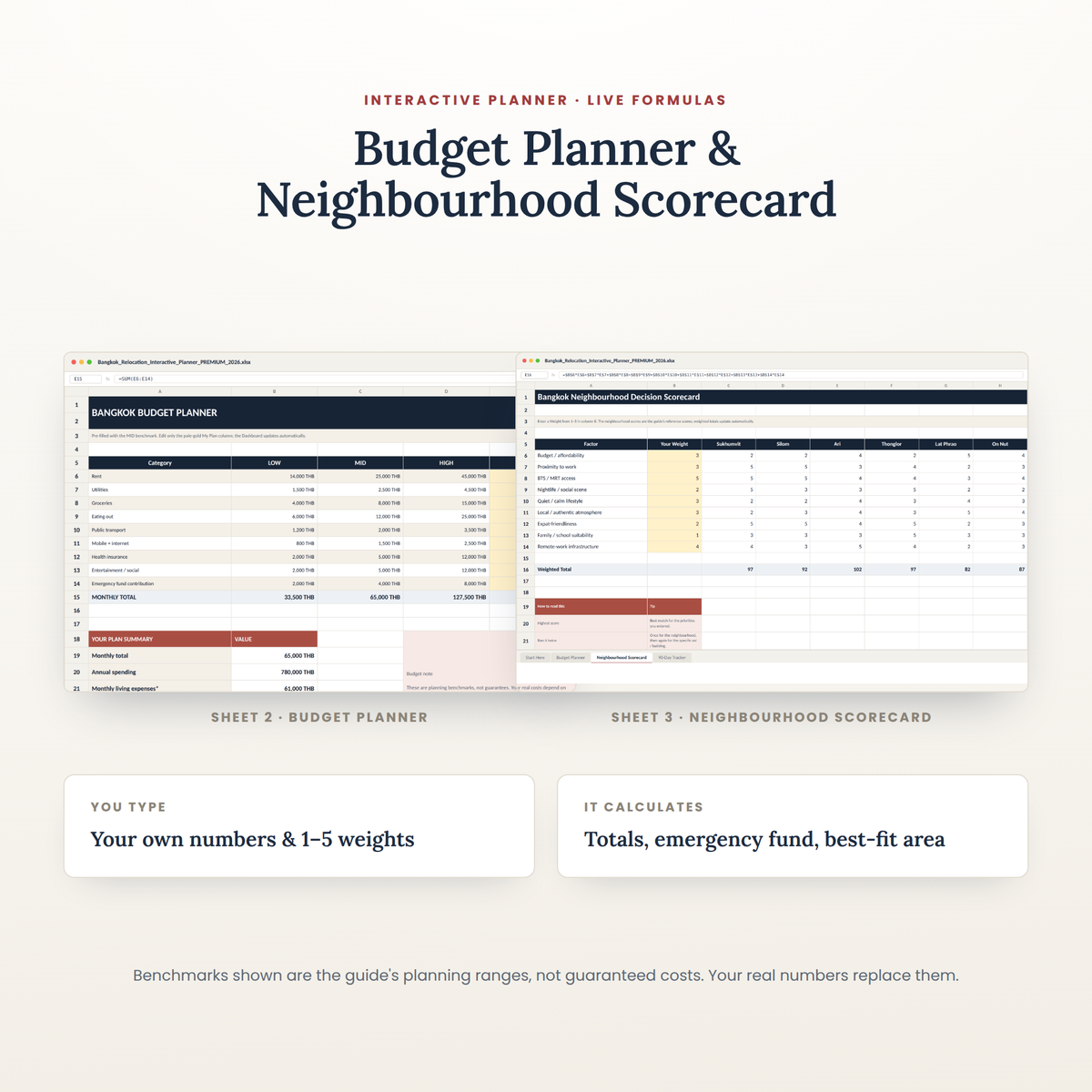 The Budget Planner and Neighbourhood Scorecard worksheets from the interactive Excel planner