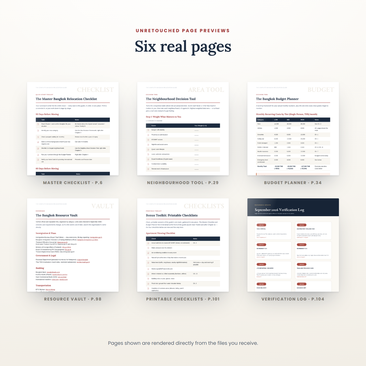 Six unretouched pages from the guide: master checklist, neighbourhood tool, budget planner, resource vault, printable checklists and the verification log