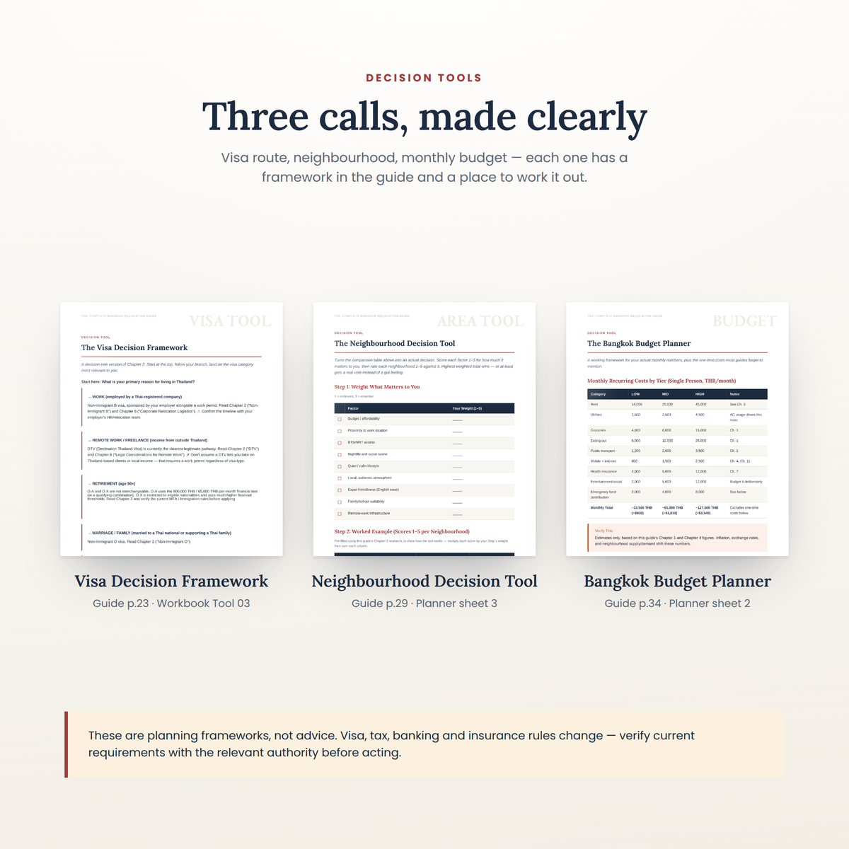 The three decision tools: visa decision framework, neighbourhood decision tool and Bangkok budget planner